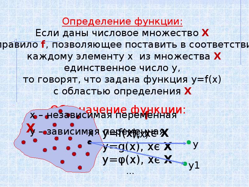 1 числовая функция