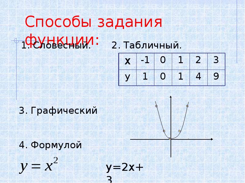 Способы задания функции