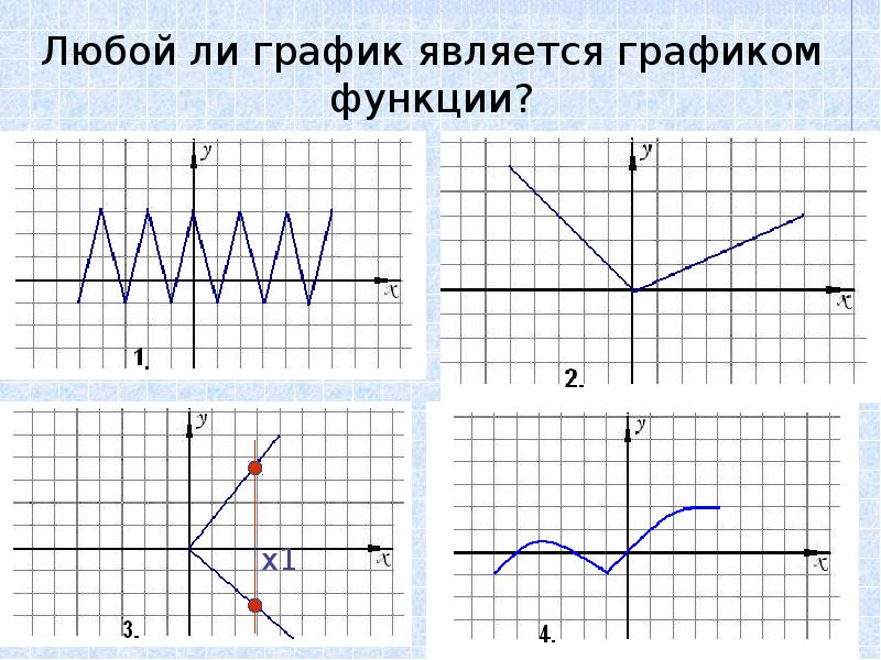 Презентация графика функции 10 класс презентация