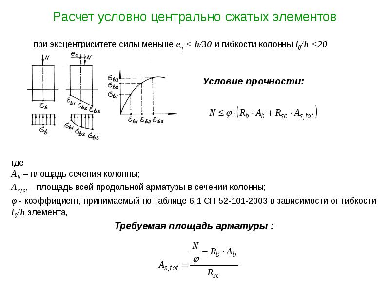 Условные расчеты. Расчетная схема Центрально сжатого элемента. Формула расчета на прочность внецентренно сжатых элементов. Расчета гибких внецентренно сжатых колонн. Формула расчета Центрально-сжатых деревянных элементов на прочность.