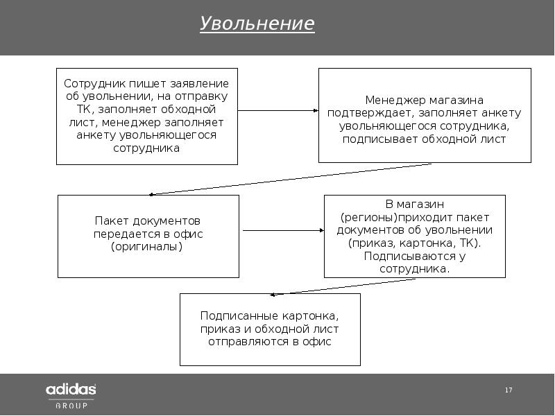 Сотрудник и работник разница