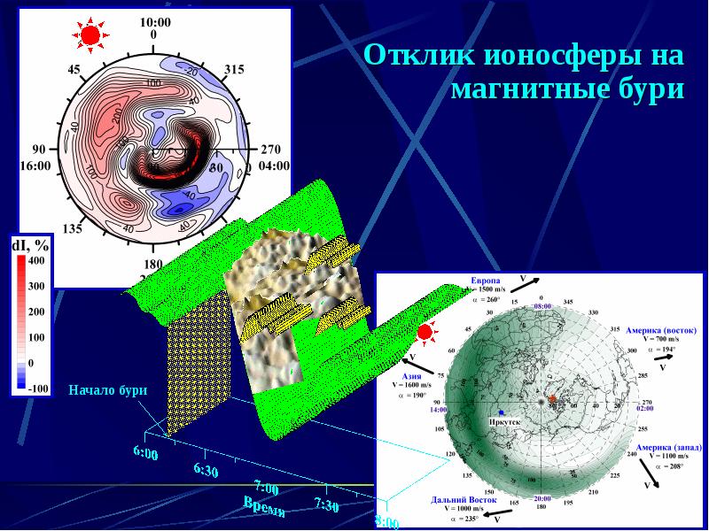 Нижняя ионосфера. Строение ионосферы. Слои ионосферы. Ионосфера земли строение. Строение ионосферы по слоям.