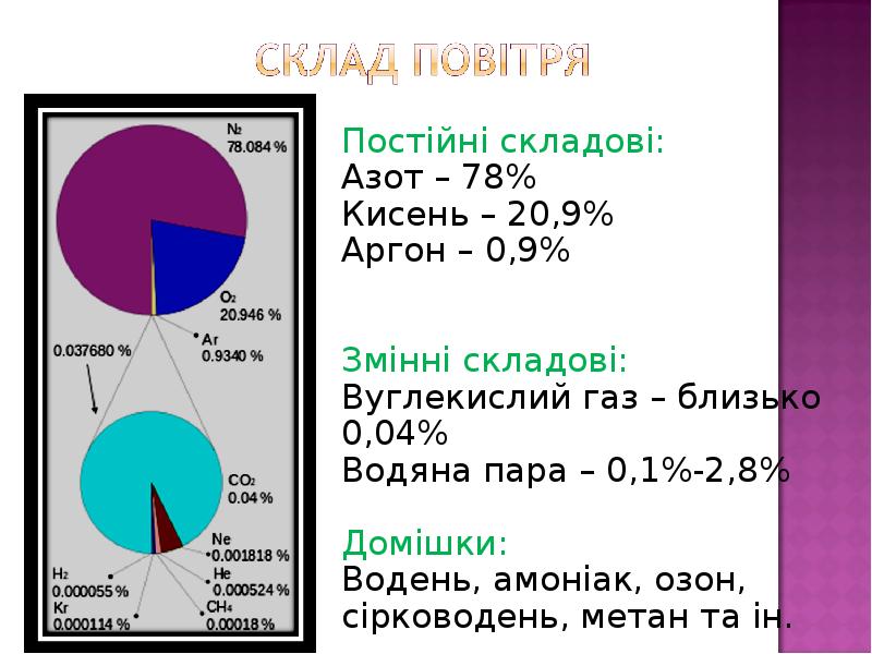 Реферат: Водяна оболонка Землі