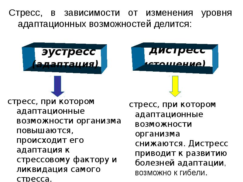 Измененное зависимость. Эустресс и дистресс. Стресс эустресс. Понятие стресса эустресса и дистресса. Стресс эустресс и дистресс психология.