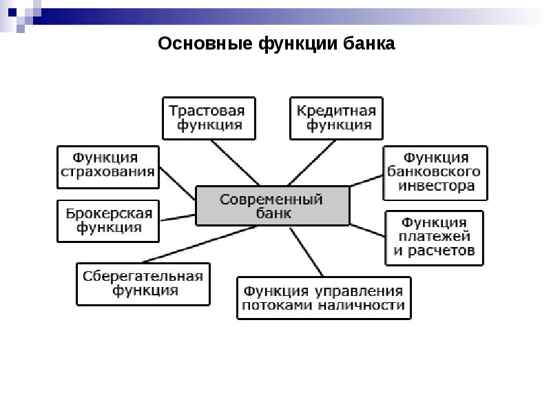 Реферат: Банковская система России современные проблемы и перспективы развития 2