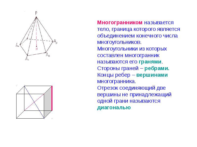 Презентация геометрия многогранников