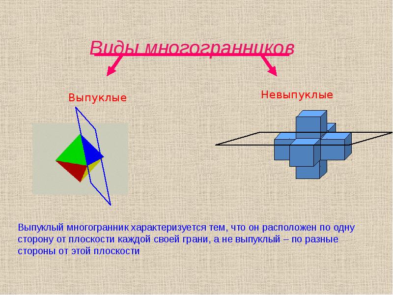 Невыпуклые фигуры