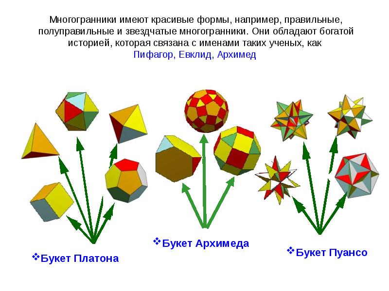 Многогранники презентация 11 класс