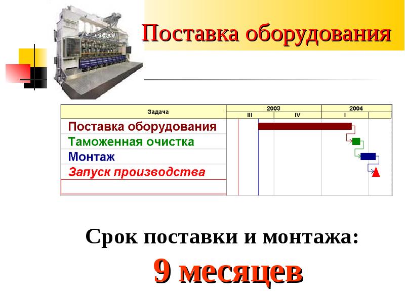 Умные производства презентация