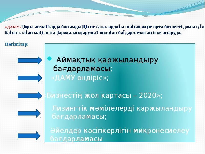 Кәсіпкерлікті мемлекеттік қолдау және оның инфрақұрылымы презентация