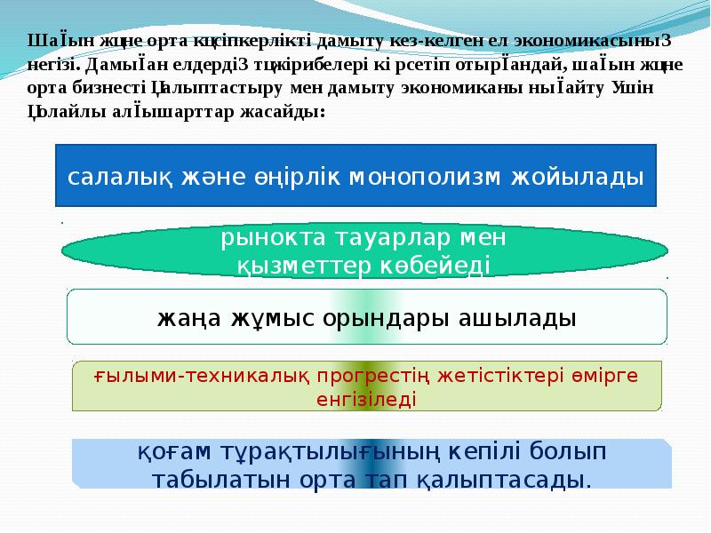 Кәсіпкерлікті мемлекеттік қолдау және оның инфрақұрылымы презентация