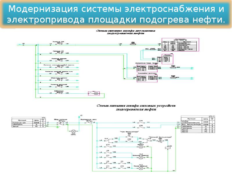 Модернизация электроприводов. Модернизация электроснабжения это. Модернизация системы электроснабжения. Система электроснабжения танка. Система энергоснабжения НПС.