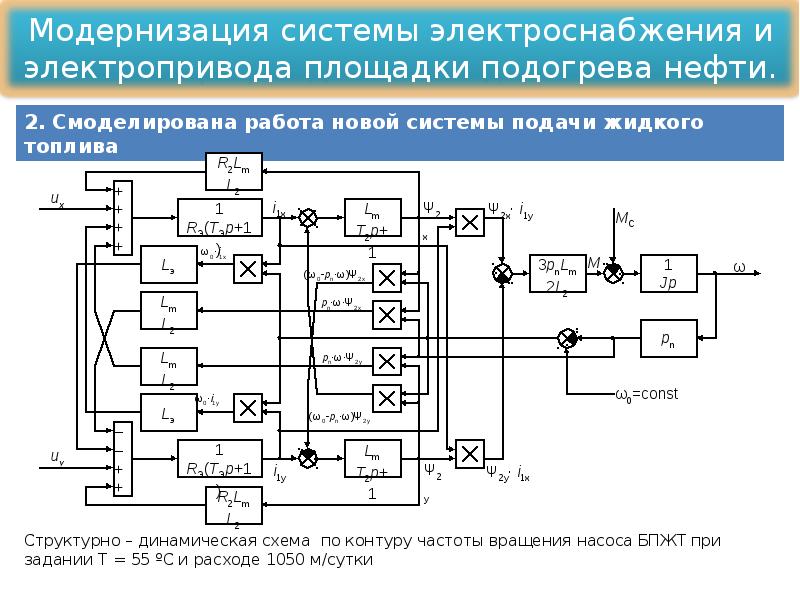 Схемы управления электропитанием