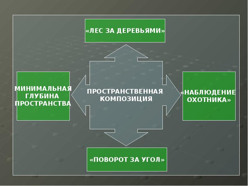 Композиция слайда презентации. Поворот. Композиция поворотов..