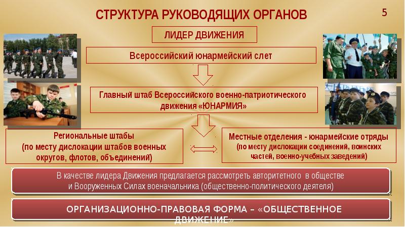 Презентация юнармия в школе