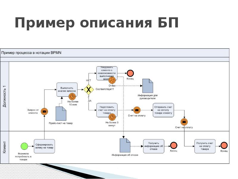 Текстовое описание проекта