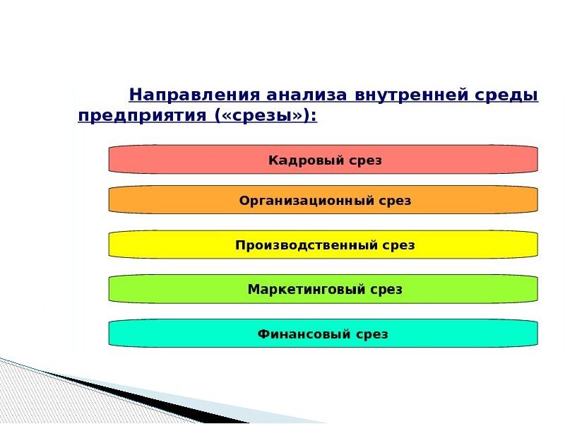 Продольный и поперечный срез разница. Проводящая ткань ксилема и флоэма. Анализы срезов внутренний среды. Срез листовой пластинки. Поперечный срез корня.