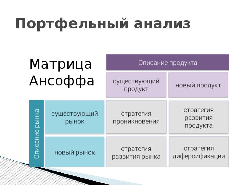 Портфельный анализ проектов