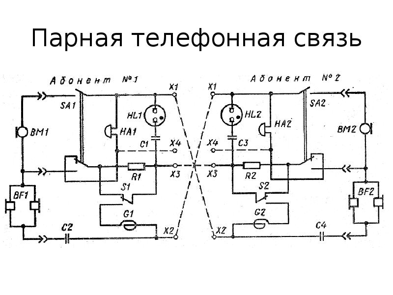 Какая телефонная связь