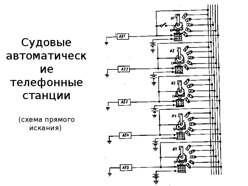 Схема прямой связи