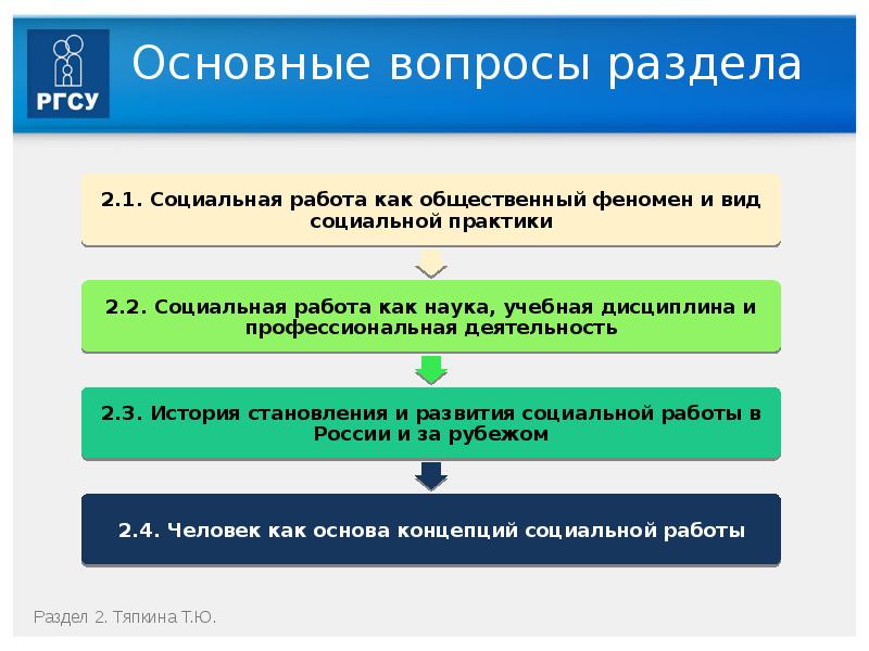 Презентация основы социальной работы