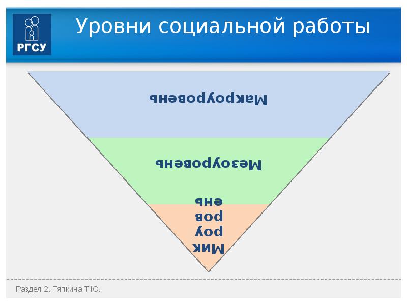 Вопросы социальной работы. Уровни социальной работы. Федеральный уровень социальной работы.