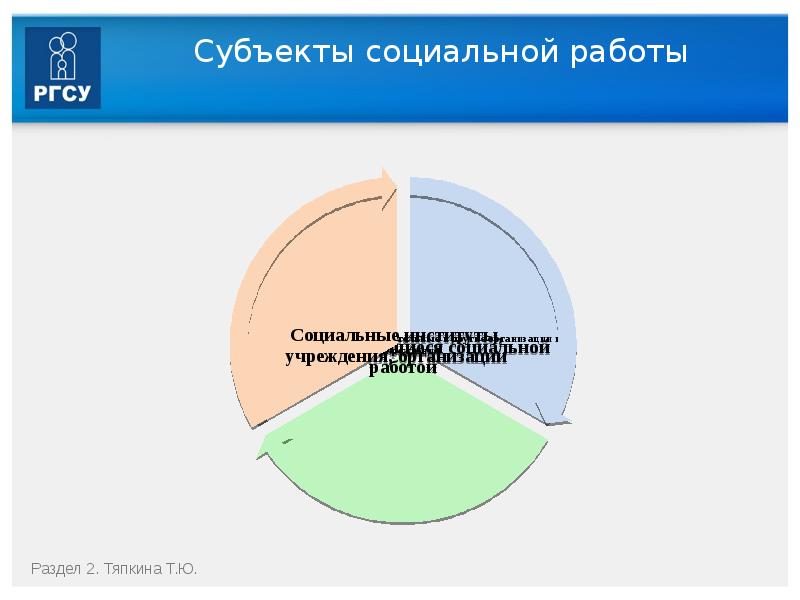 Субъекты социальной защиты. Субъекты социальной работы. Субъектами социальной работы являются:. Объекты и субъекты социальной работы. Субъектами социальной работы выступают.