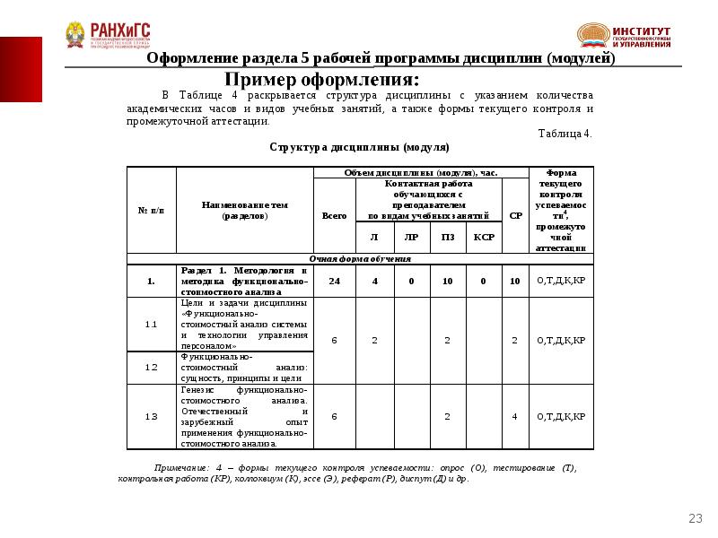 Опорная карта анализа рабочей программы по учебному предмету