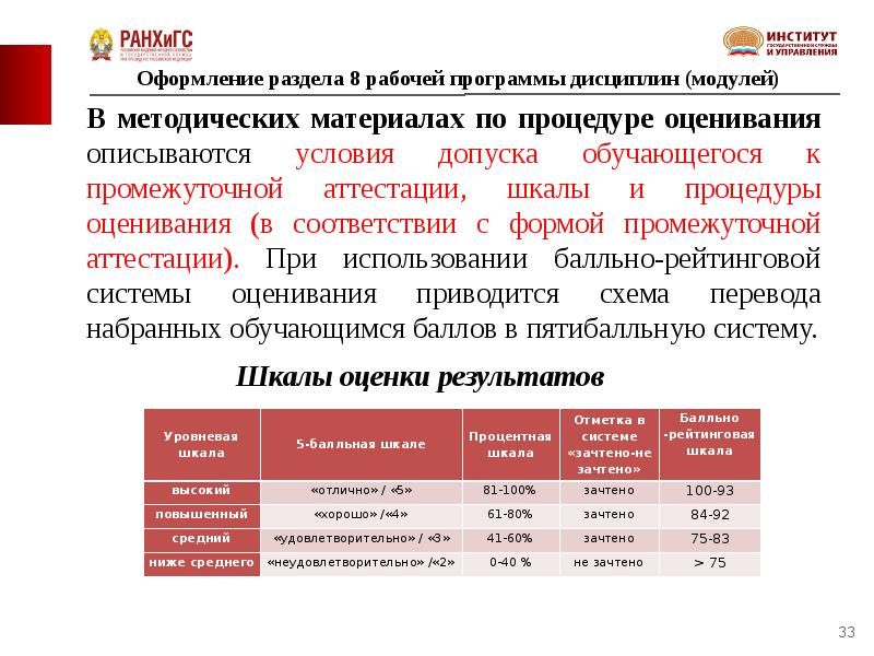 Ранхигс управление проектами и программами