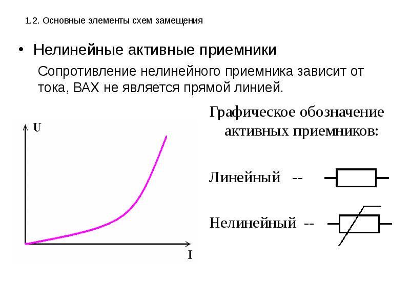 Схема замещения нелинейного элемента