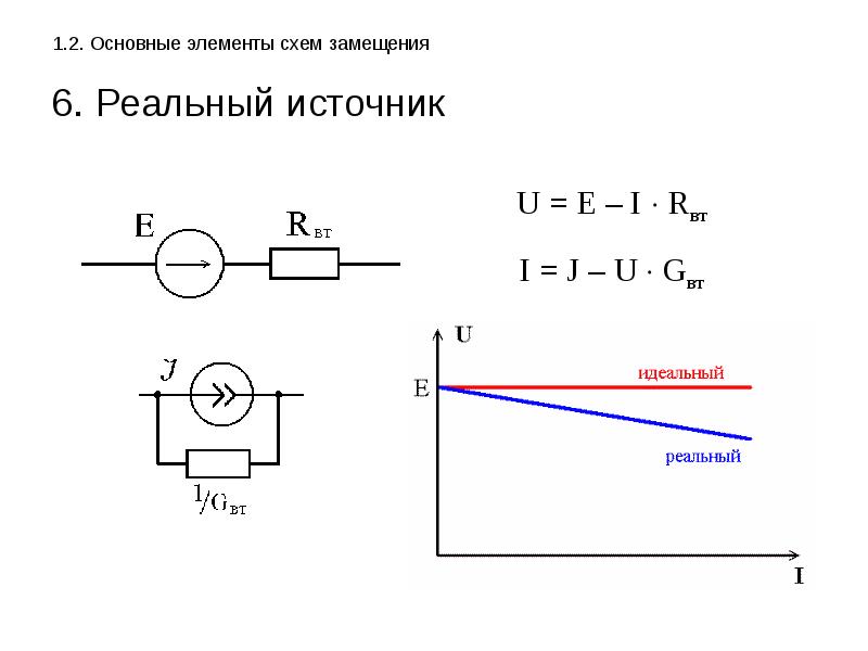 Условное обозначение идеального источника тока на схемах замещения