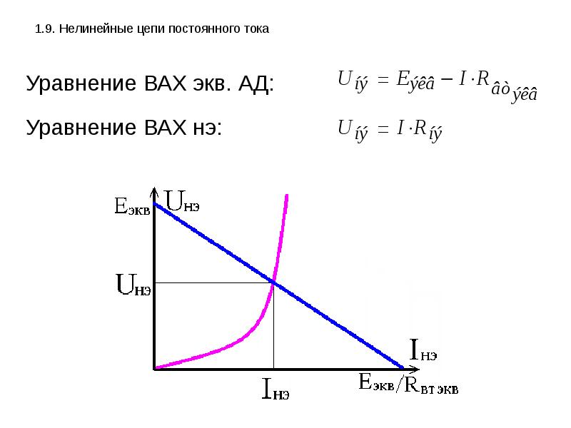 Расчет нелинейных цепей постоянного тока