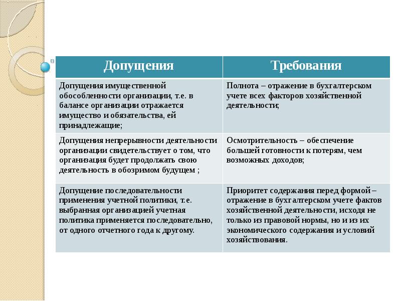 Презентация учетная политика для целей налогообложения