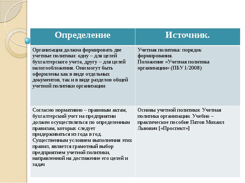 Реферат: Учетная политика организации 14