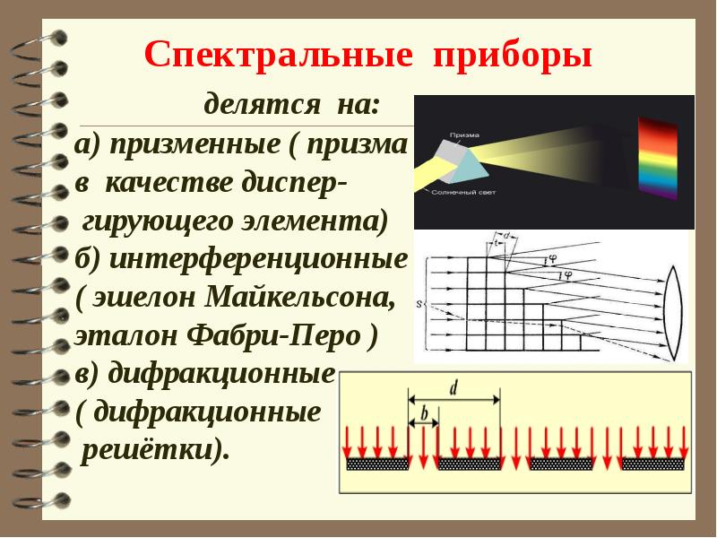 Первое дифракционное изображение. Спектральное разложение света. Спектральное разложение излучения. Спектральное разложение физика. Спектральное разложение волн.