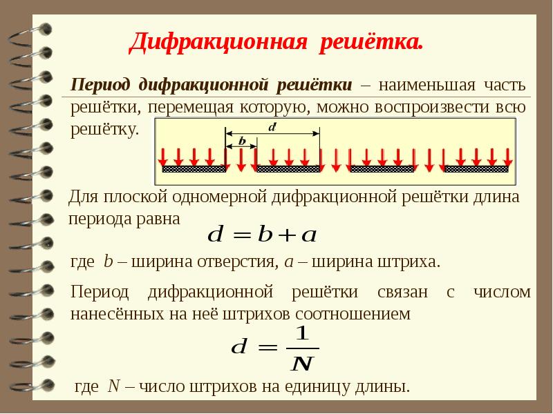 Дифракционная решетка физика 11 класс презентация