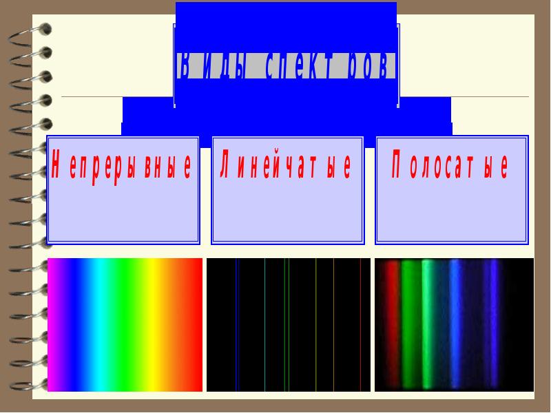 Непрерывный спектр рисунок