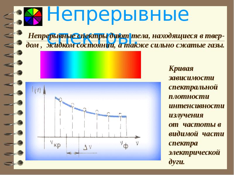 Непрерывные спектры дают тела находящиеся только