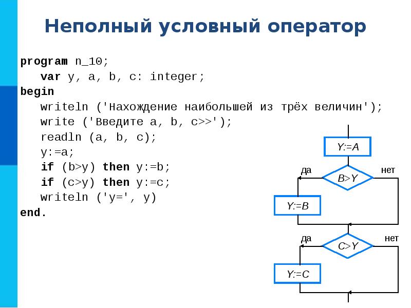 Презентация на тему программирование алгоритма