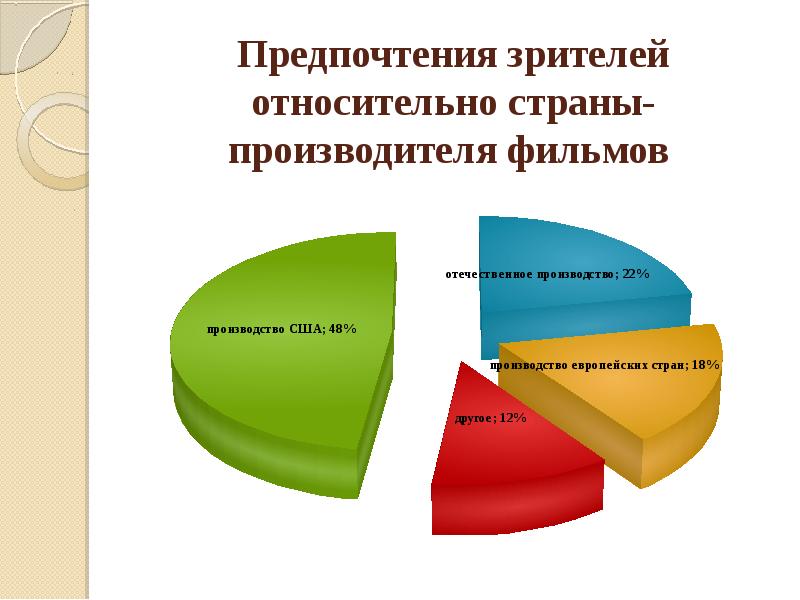 Влияние рекламы на потребительские предпочтения телезрителей проект