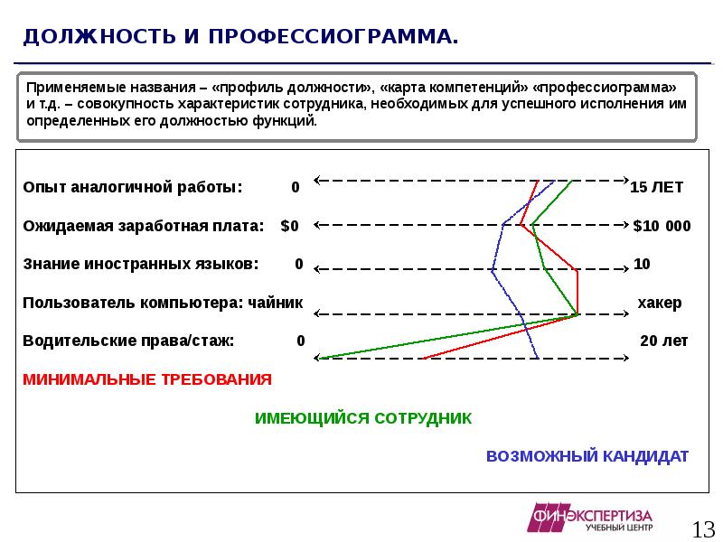 Опыт выполнения аналогичных работ. Аналогичная работа. Управление персоналом команды проекта. Этапы отслеживания сдк образец. Требования к должности логиста.