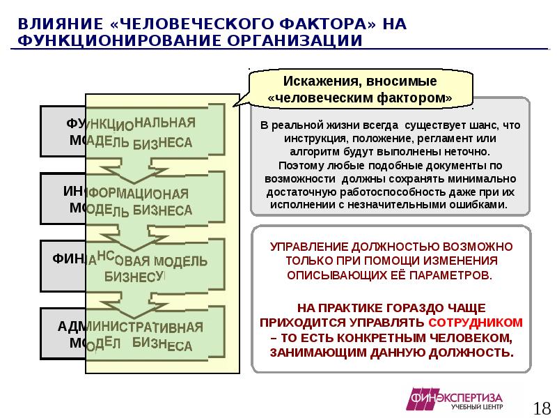 Человеческий фактор производства