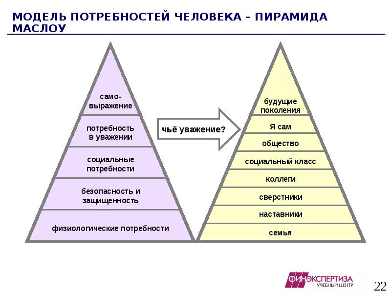 Профессиональные потребности