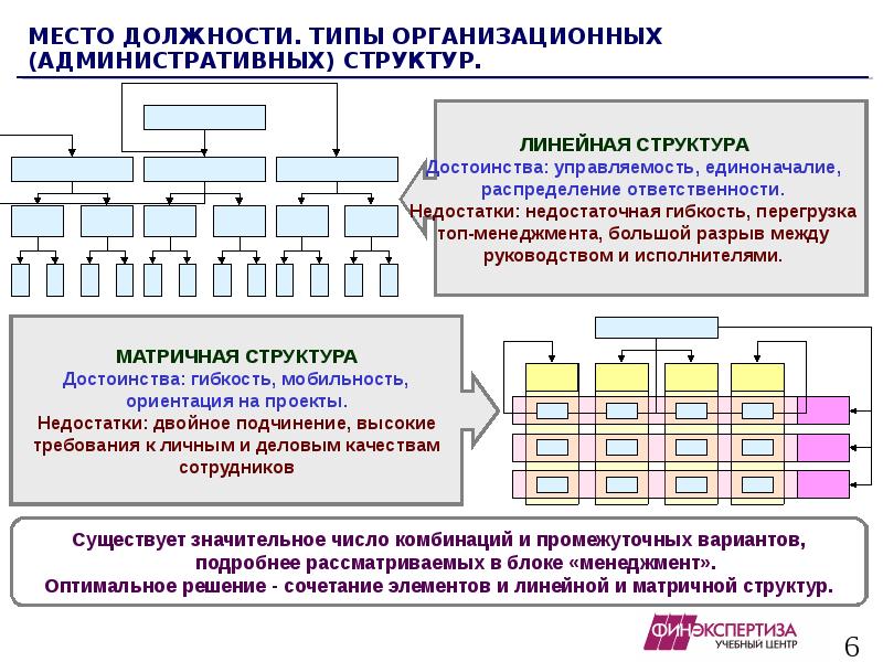 Преимущества структур управления. Вертикальный Тип организационной структуры. Типы организационных структур управления персоналом. Гибкие виды организационных структур. Двойное подчинение в организационной структуре.