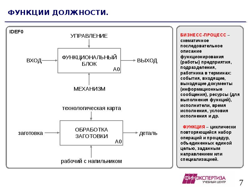 Функции должности