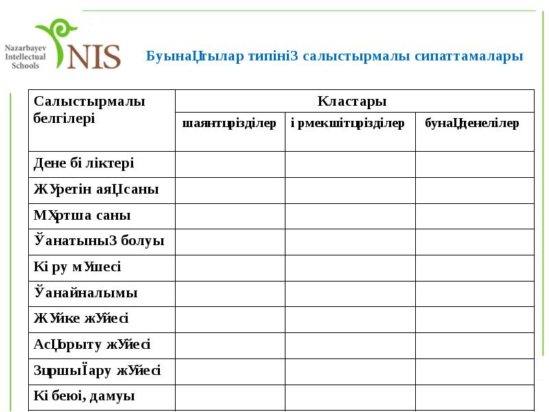 Буынақтылар типінің салыстырмалы сипаттамалары Буынақтылар типінің салыстырмалы сипаттамалары