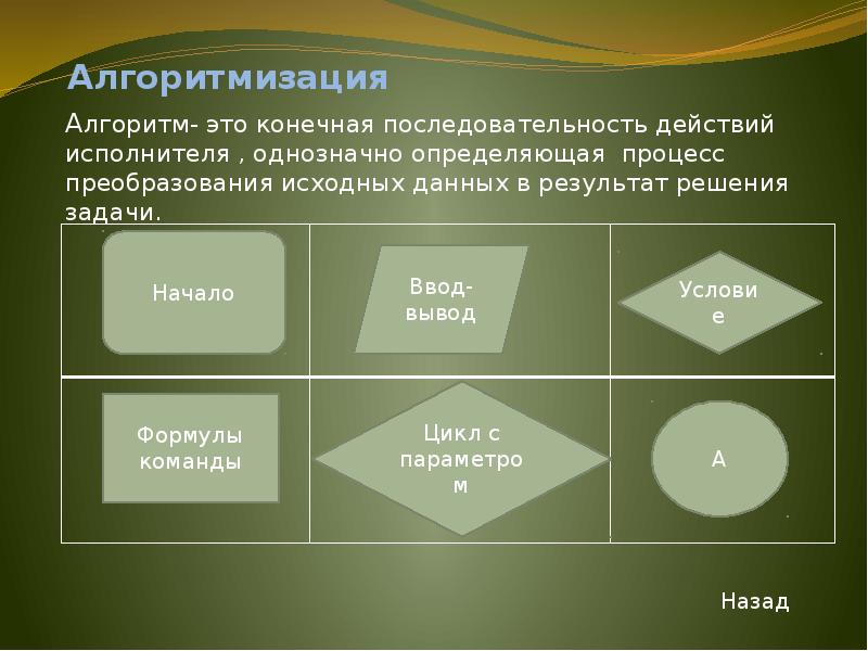 Конечная последовательность действий