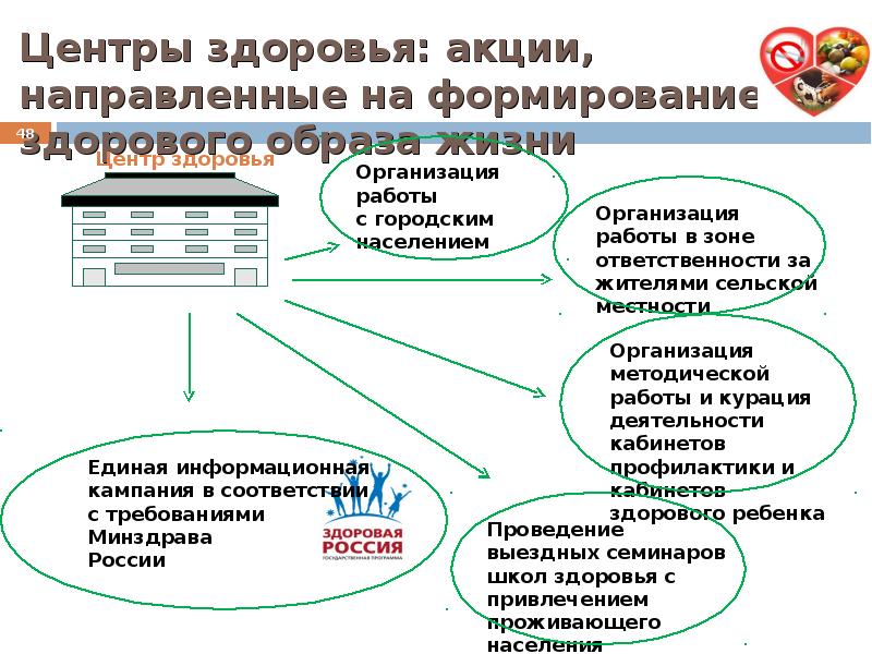 Российский центр здоровья