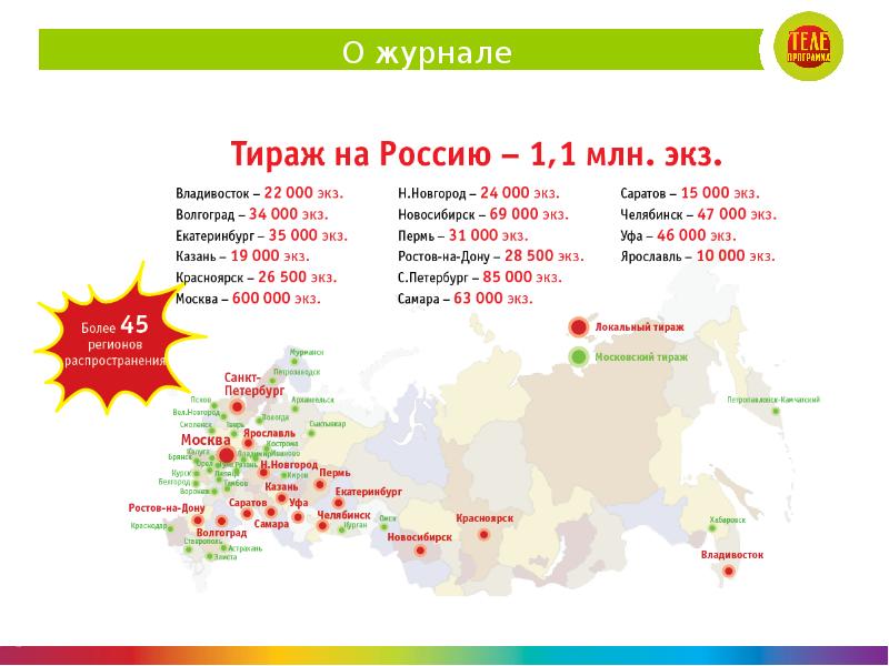 Телепрограмма все программы пермь. Телепрограмма все программы пермь