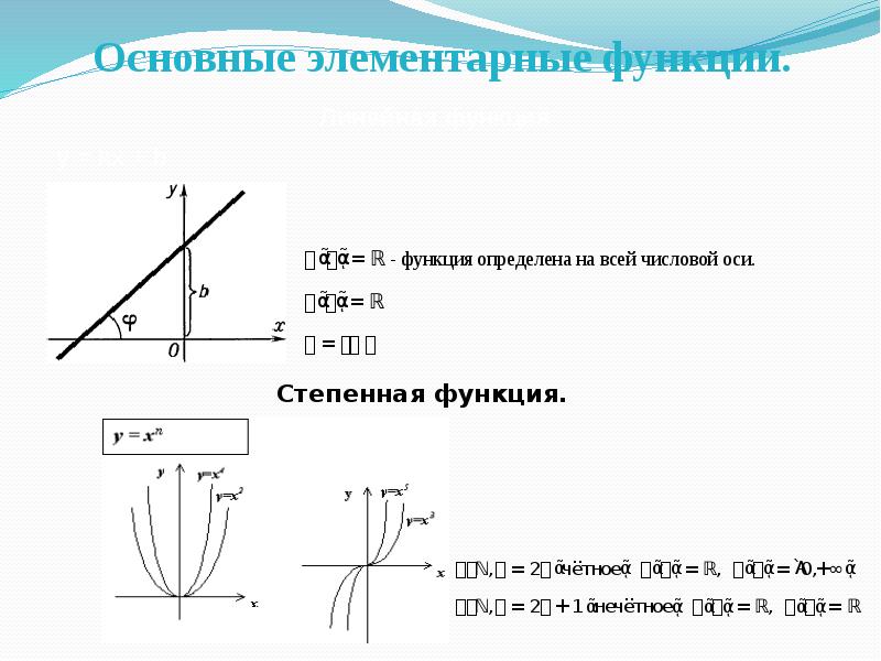 Элементарные функции задачи. Основные элементарные функции. основные элементарные функции и их свойства. элементарные функции и их свойства. свойства функции план.
